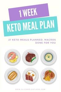 Keto Diet Plan for Beginners Meal Plan